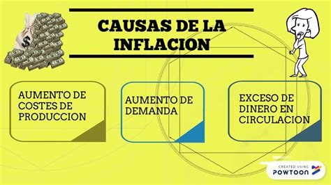 Efectos De La InflaciÓn Youtube