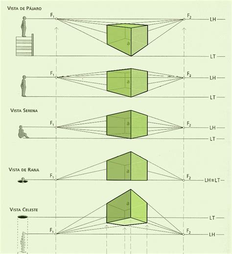 The Diagram Shows How To Use Different Shapes And Sizes For An Object