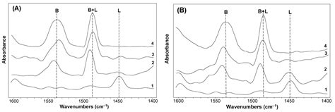 Catalysts Free Full Text Dehydration Of Isopropanol Over Silica