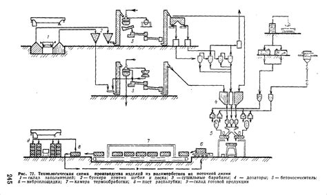 Оборудование для производства газобетонных блоков: обзор типов линий и ...