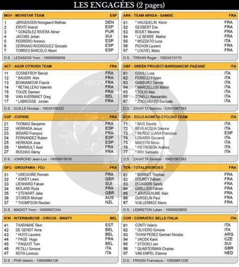 PROS Tour du Limousin Périgord Nouvelle Aquitaine 2023 het parcours