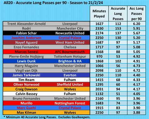 Fabian Schar Yet More Evidence Proving Just How Good He Is NUFC The Mag