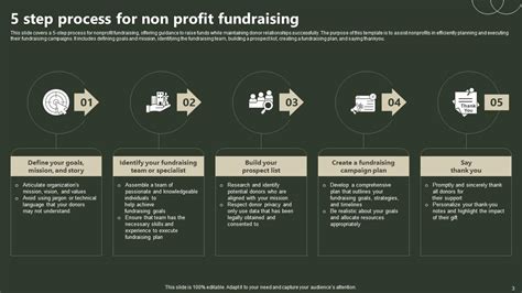 Non Profit Fundraising Powerpoint Ppt Template Bundles Ppt Template