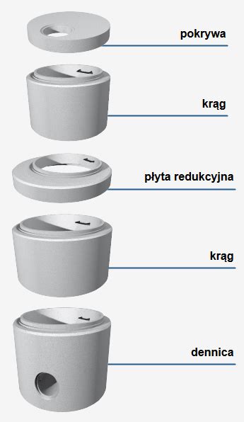 Kanalizacyjne Studnie Z Kr G W Studzienki Betonowe Fabet