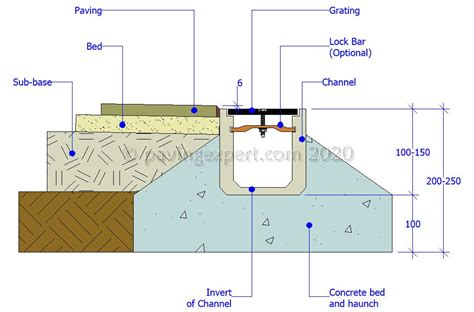 Drainage Channel Drainage Linear Drains Pavingexpert Backyard