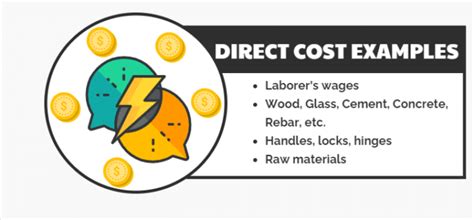 Direct Costs And Indirect Costs Cost Classification Projectcubicle