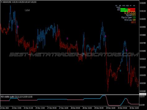 Price Reversal Band Scalping System ⋆ New Mt4 Indicators Mq4 Or Ex4