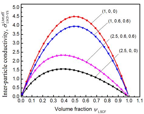 Energies Free Full Text Percolation Theory In Solid Oxide Fuel Cell