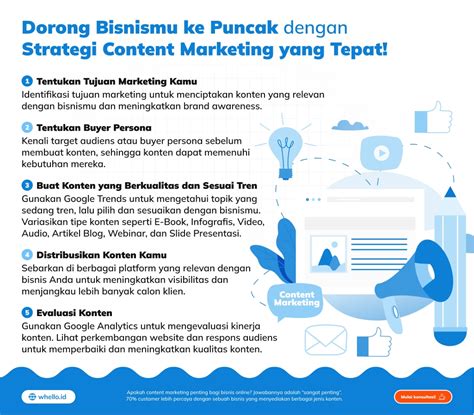 Strategi Content Marketing Untuk Bisnis Kamu