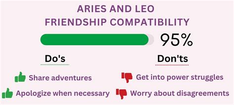 Aries And Leo Compatibility 2023 Percentages For Love Sex Marriage