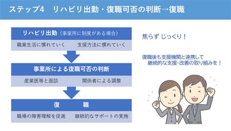 【高次脳機能障害】休職後から復職までの流れ・休職中にやること 障がい者としごとマガジン