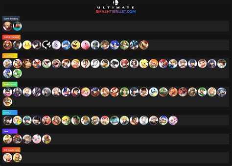 Esam Tier List 2024 Starr Adelheid