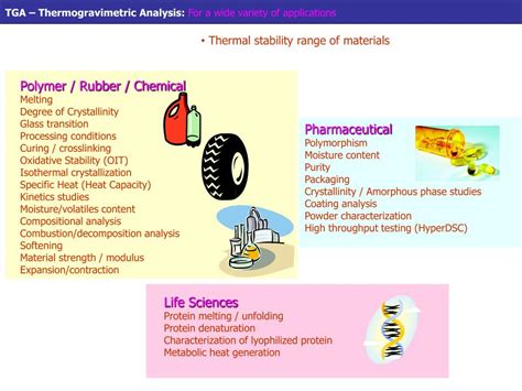 Ppt Thermal Analysis Powerpoint Presentation Free Download Id 7020331