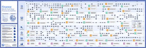 lp finance  process research optimization