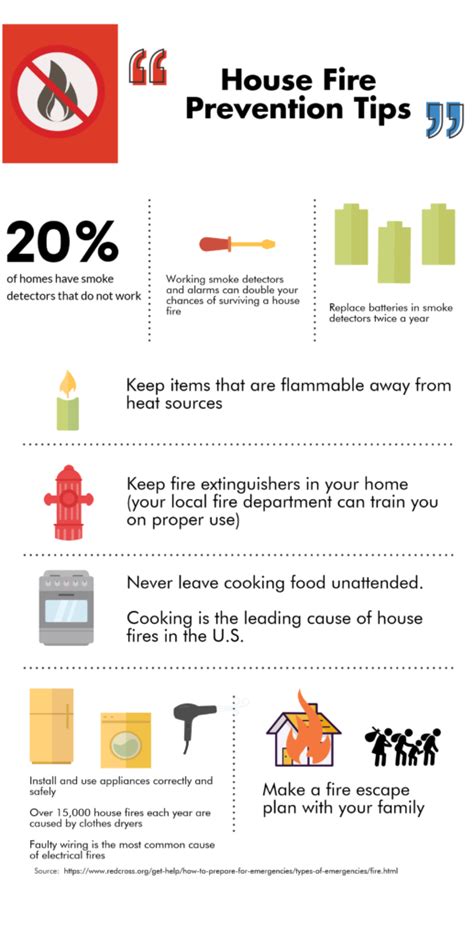 Infographic Tips For House Fire Prevention