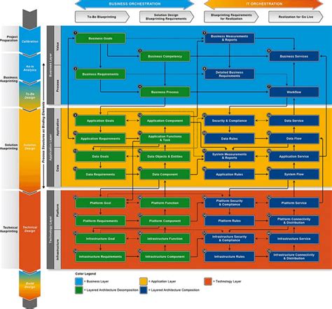 Software Architecture Diagram Visio