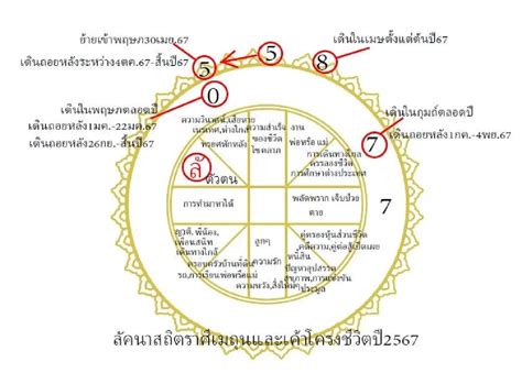 โหรฟองสนาน เผยลัคนาสถิตราศีเมถุน เค้าโครงชีวิตปี 2567 ผันผวนเรื่องงาน