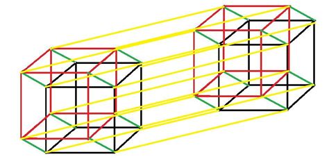 Concordia Discors How To Make Your Own Nth Dimension