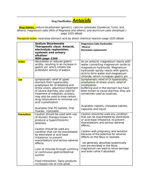 Antacids And Ppi Chapter Drug Classification Antacids Drug Names