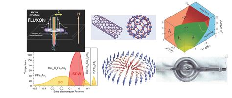 Condensed Matter At Montana State University Department Of Physics