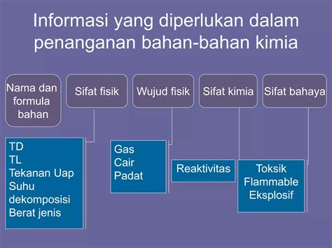 Penanganan Dan Penyimpanan Bahan Bahan Kimia Ppt