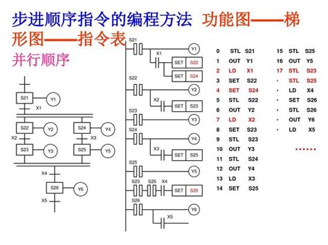 30個plc編程實例，助你學習和鞏固plc技術，學plc，我們認真的！ 每日頭條