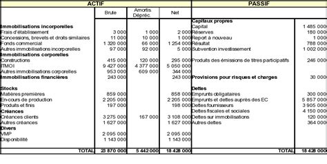 Bilan Sous Forme D Une Application Sur Excel La Compta Pro