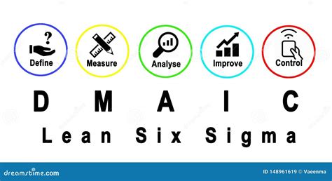 DMAIC Acercamiento a La Soluci n Del Problema Stock de ilustración