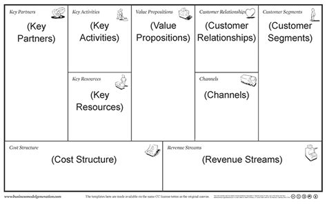 The 15 Minute Business Plan Business Model Canvas For Validating Your Startup Idea Fast