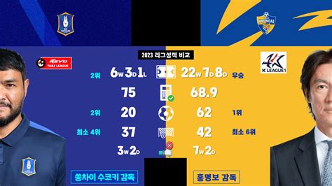 Bg 빠툼 Vs 울산 2023 리그 성적 비교 국내축구 에펨코리아