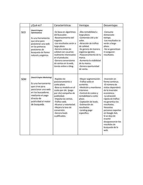 Cuadro Comparativo Seo Y Sem Qu Es Caracter Sticas Ventajas