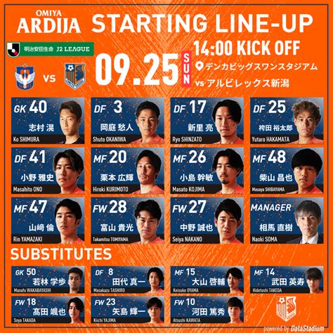 大宮アルディージャ 公式 On Twitter ⚽️本日のメンバー🐿🔥 Gk 志村滉 Df 岡庭愁人 新里亮 袴田裕太郎 小野