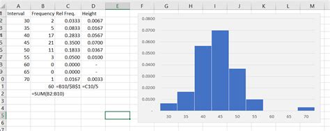 How do I create a Density Histogram on Excel? : r/excel