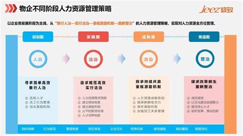 基于共赢发展的人力资源管理模型，解决物企不同阶段人力资源管理难题人力资源管理人才衰退期新浪新闻