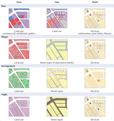 The Basic Building Blocks Of Arcgis Symbols