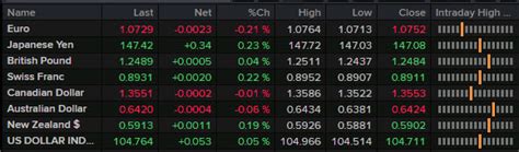 Forexlive Americas Fx News Wrap Us Inflation Runs A Touch On The Hot