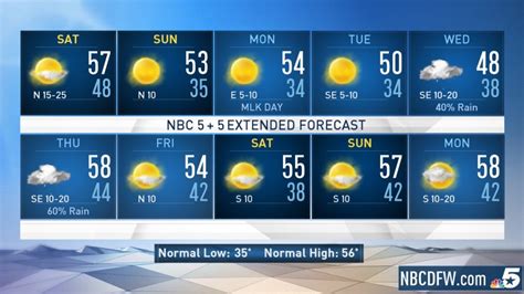 Tag 10 Day Forecast Nbc 5 Dallas Fort Worth