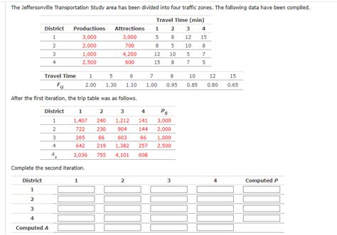 Solved The Jeffersonville Transportation Study Area Has Been Chegg