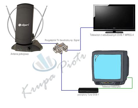 Schematy Antenowe Radio Telewizja Naziemna I Satelitarna