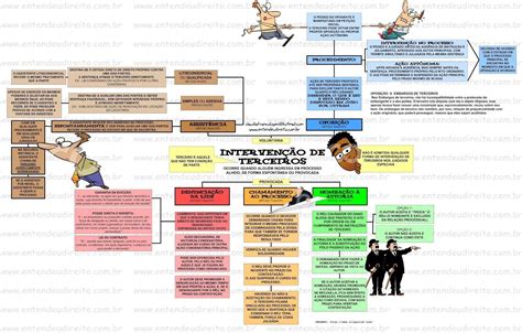 Qual A Diferen A Entre Gloss Rio E Artigo Acad Mico Como Fazer Uma