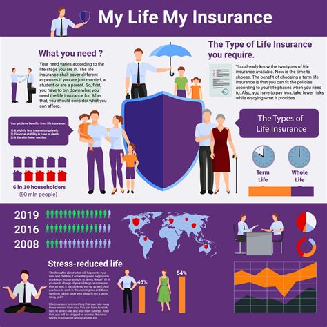 Whole Life Insurance Companies In The Us – News Blog