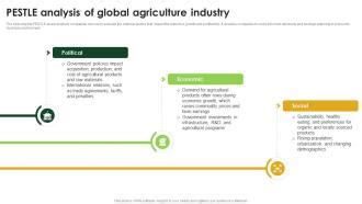 Agriculture Industry Report Outlook PESTLE Analysis Of Global