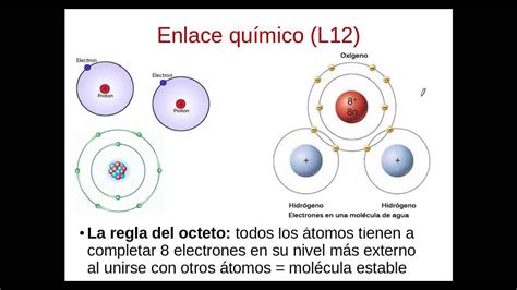 Modelo Atomico De Lewis