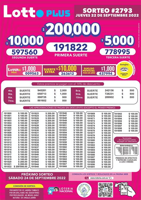 Resultado Lotto Sorteo Del De Septiembre De Bolet N