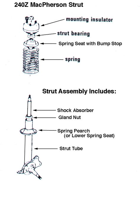 Diagram Front Strut Diagram Mydiagramonline