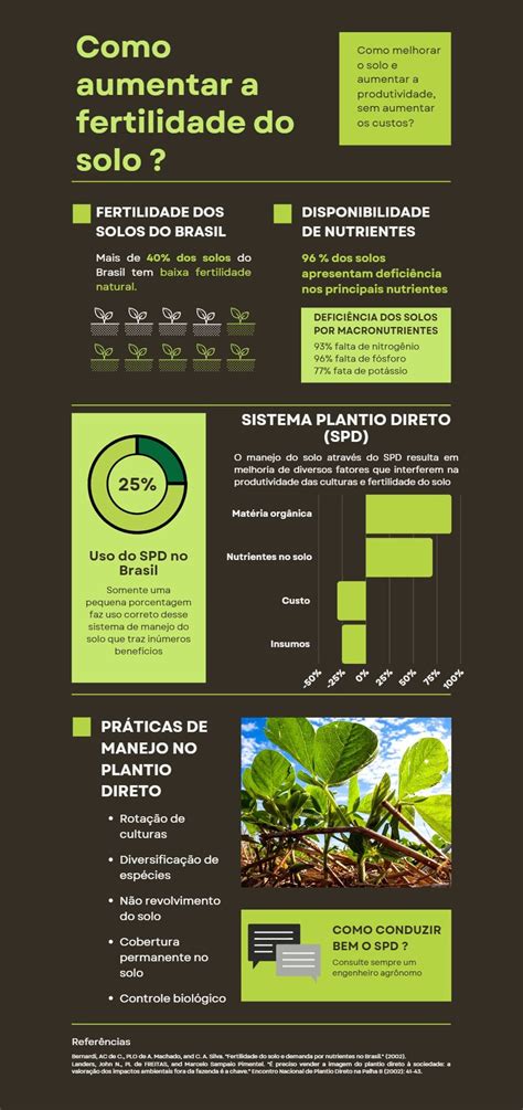 Como Aumentar A Fertilidade Do Solo Confira O Infogr Fico