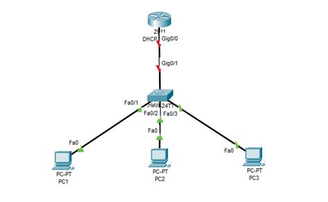 Dhcp Dns And Web Server Configuration In Cisco Packet Tracer Ris