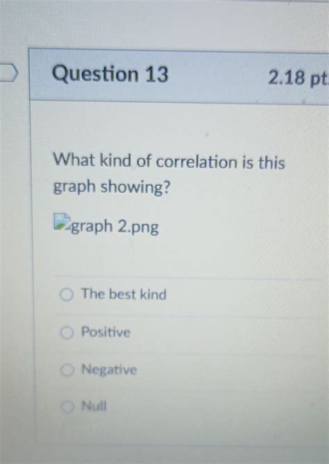 Solved What kind of correlation is this graph showing? graph | Chegg.com