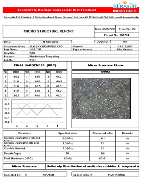 Quality Control Report