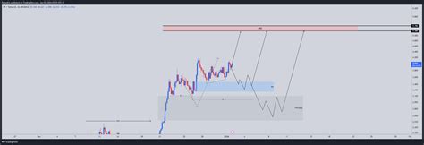 Binance Opusdt Chart Image By Rastadco Tradingview